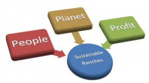 RanchSustainabilityForum