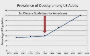Obesity_USAdults